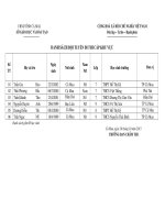 ket qua hsg vhct cap tinh