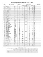 Điểm KTĐK lần 1 - Năm học 2013-2014