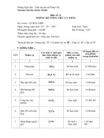 Thống kê công việc cá nhân