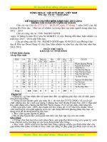 KẾ HOẠCH CHUYÊN MÔN TRƯỜNG TIỂU HỌC