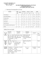 ma tran và de kiem tra giua ki I lop 10