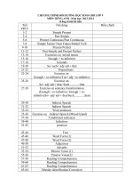 ke hoach boi duong hoc sinh gioi 9