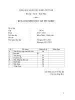 Bao cao thuc tap duoc lam sang tai benh vien