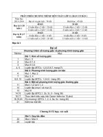 Phân phối chương trình tham khảo