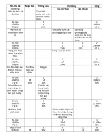 THCS HUNG DIEN B DE THI TOAN 8 HKI