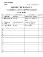 Danh sách thi kể chuyện lớp 2/1