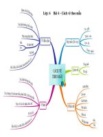 Ban do tu duy Mi thuat.ppt