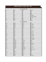 Động từ bất quy tắc