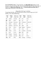 Chu cái HyLap và cah phien âm