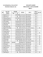 Kết quả vănhay chữ tốt huyện khối 8,9 (NH 2013-2014)