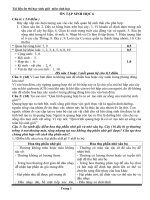 tài liệu ôn thi học sinh giỏi  môn sinh học