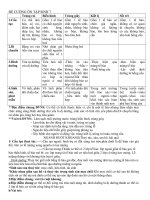 dề cương ôn tâp HKI sinh7 13-14