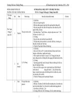 Ke hoach day hoc nam hoc 2013 - 2014