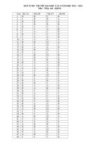 Thi thử lần 1 trường THPT Bỉm Sơn