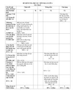 ma tran de dpa an thi hoc ki I mon dia 6