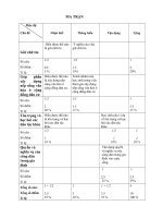 de thi HKI gdcd 8,9 2013