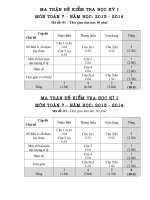 DE KIEM TRA HK I TOAN 7