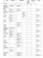 ĐỀ KIỂM TRA TIẾNG VIỆT NGƯ VĂN 8