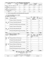 Đề cương ôn tập 13 -14