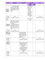 hoc KI I DIA 8 co ma tran- dap an