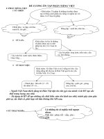 Đề Cương Văn học kì 1 2013-2014