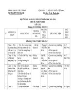 bo cong cu chu de nghe nghiep