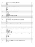 Đề cương tin học lớp 11 nam học 2013 - 2014