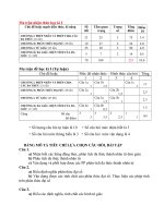 đề thi học kỳ toán 8 có ma trận câu hỏi mở