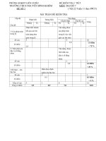 kiem tra dai so 7 chuong 1