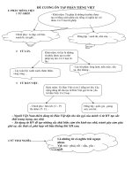 ĐỀ CƯƠNG VĂN 2013-2014