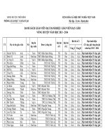 KẾT QUẢ HỘI THI GV GIỎI VÒNG HUYỆN NĂM 2013- 2014