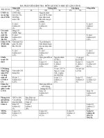 đề kiểm tra môn lịch swr 8