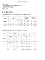 Đề thi HKI Vat ly 7 có Ma trận,đáp án