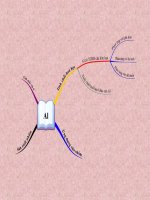 Ban do tu duy bai Nhom