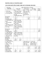 KIỂM TRA HỌC KỲ I CÔNG NGHỆ 7 NĂM HỌC 2013-2014