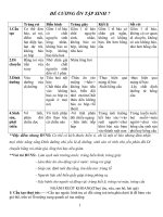 đề cương sinh học 7- HKI