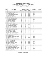 ĐIỂM KIỂM TRA CUỐI HỌC KÌ I