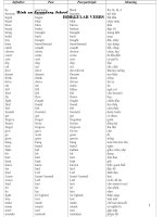 BANG DONG TU BAT QUY TAC