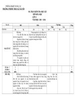 KTHKI có ma trận hóa 8