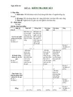 Đề kiểm tra học kì I môn CN 9