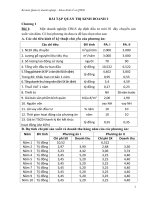 bài tập quản trị kinh doanh 2