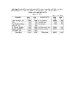 bài tập kiểm toán tài chính