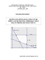 hướng dẫn dùng bảng tóm tắt để thiết lập hệ phương trình bậc nhất hai ẩn trong bài toán tối ưu