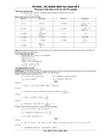 Đạo hàm và bái toán tiếp tuyến ôn thi tốt nghiệp