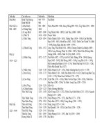 tóm tắt các triều đại vua việt nam