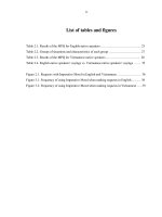 politeness phenomena in english and vietnamese through using imperative mood within thang long university education environment = hiện tượng lịch sự trong tiếng anh và tiếng việt
