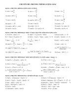 Phương trình lượng giác chọn lọc dùng dạy thêm