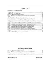 Thực trạng môi trường và quản lý môi trường tại làng nghề dệt nhuộm Vạn Phúc thành phố Hà Đông tỉnh Hà Tây