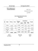 hoàn thiện kế toán tiền lương và các khoản trích theo lương tại công ty tnhh mtv quản lý và xây dựng đường bộ 474