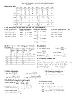 Bảng lượng giác chọn lọc đầy đủ chỉ vừa 1 tờ A4 mẫu đẹp